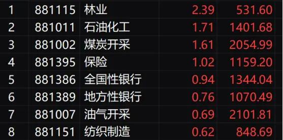 收评：沪指跌1.1%再创调整新低 全市场超4400只个股下跌