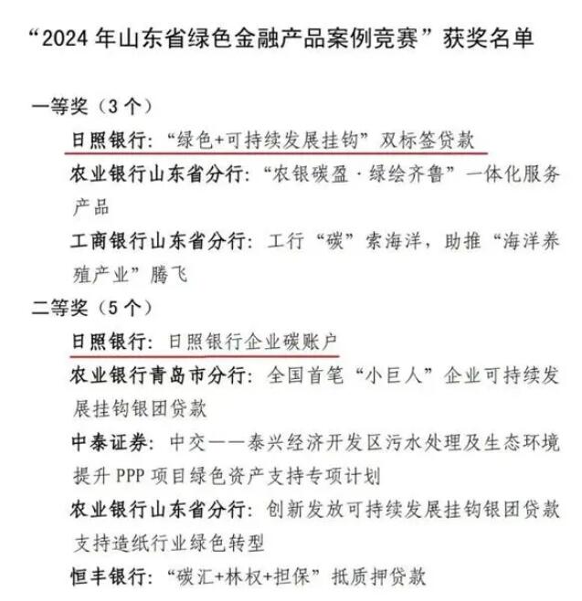 日照银行两绿色金融产品斩获省级大奖